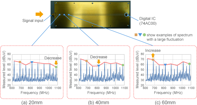 Example of change in spectrum from point to point