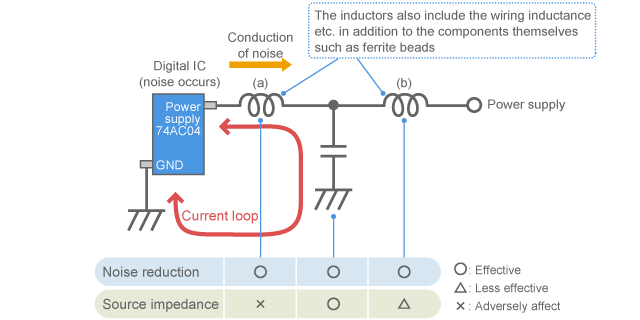 Effect and side effect for the purpose of filer components