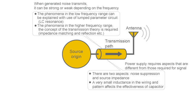 Summary of Chapter 3