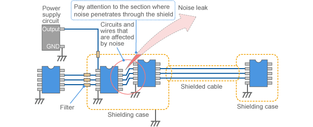 Example of shield configuration for electronic devices