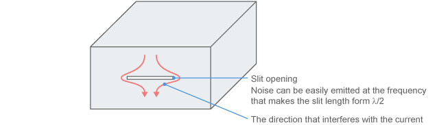 Effect of a slit opening