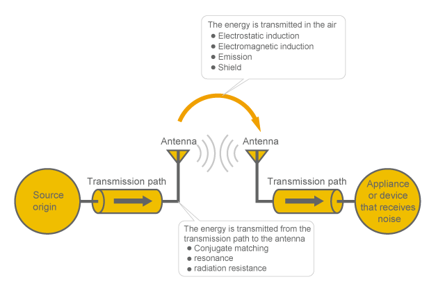 Summary of Chapter 4