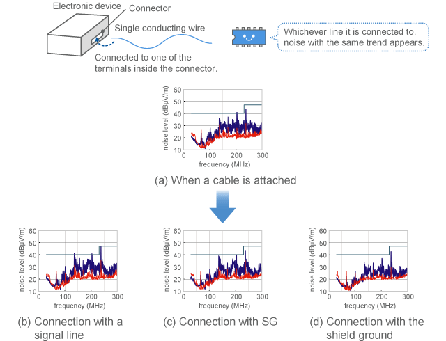 Results of investigation for the components emitted from each line