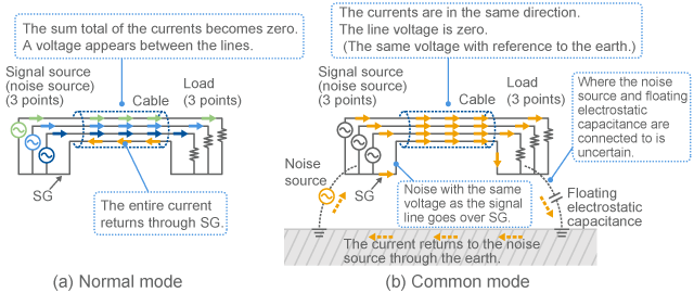 In case of many lines