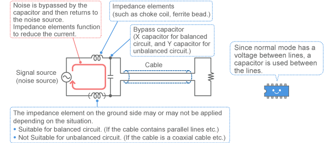Example of filter configuration for normal mode