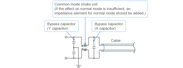 Filter configuration for eliminating both common mode and normal mode
