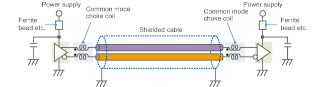 Use common mode choke coils for differential signal