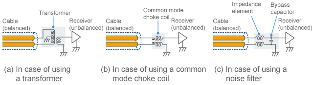 Example of connection to prevent noise reception
