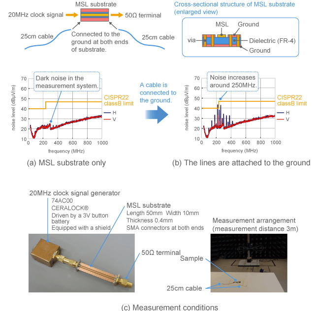 Examples of common mode noise occurrence