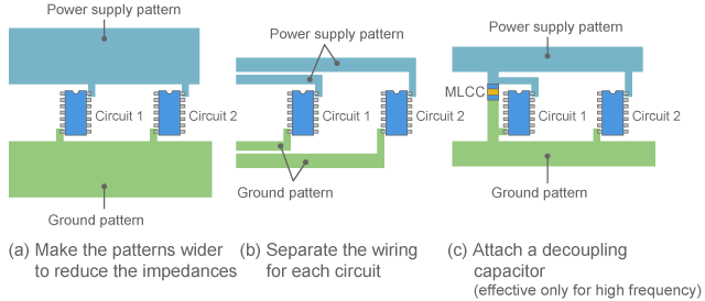 Reducing common impedance noise