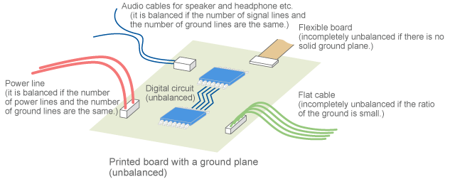 Example of unintended balanced/unbalanced connection