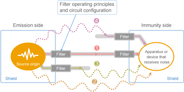 Topics covered in Chapter 6