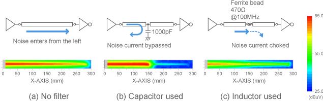 Near magnetic field results