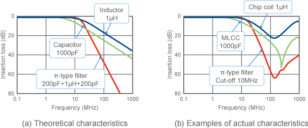 Theoretical and actual characteristics