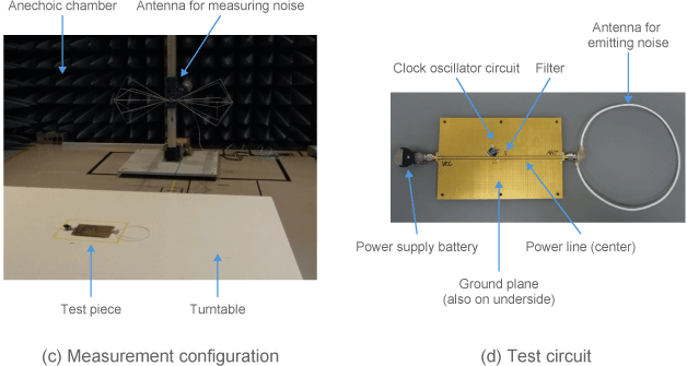Test circuit in which a filter is used to eliminate noise