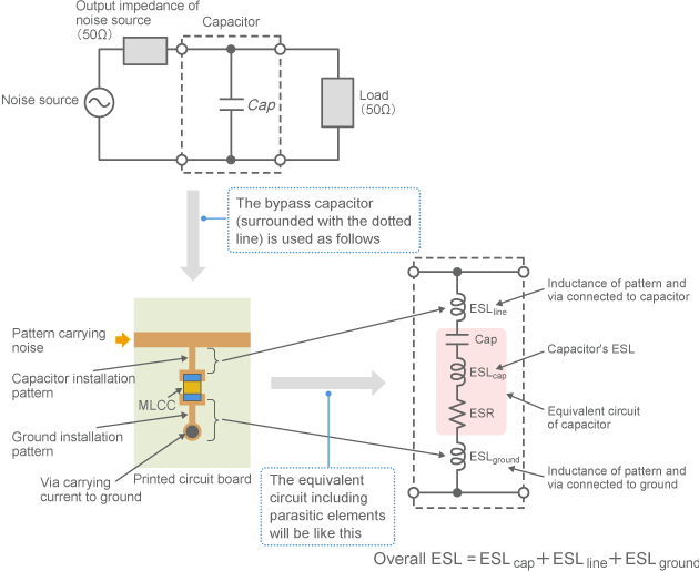 Overall ESL of bypass circuits