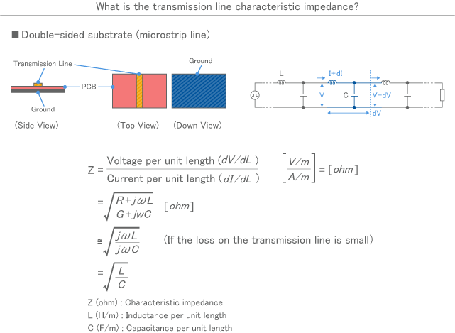 What is the transmission line characteristic impedance?