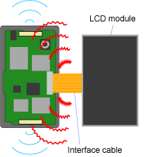 Image of noise interference