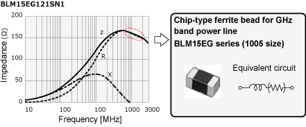 Image of selecting parts for power line measures