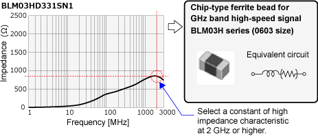 Image of selecting parts for measures (BLM03HD series)