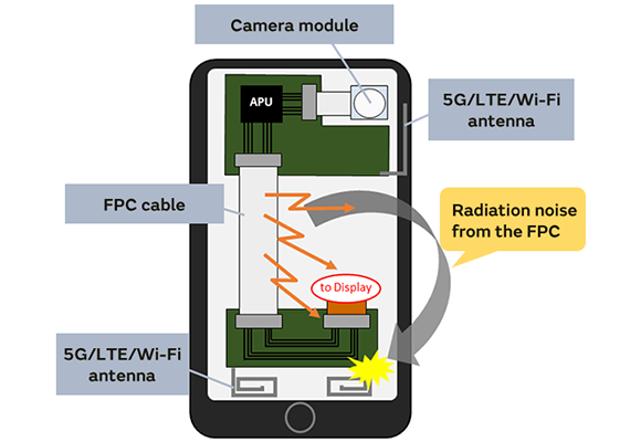 Image 2 of MIPI C-PHY Immunity Noise Suppression
