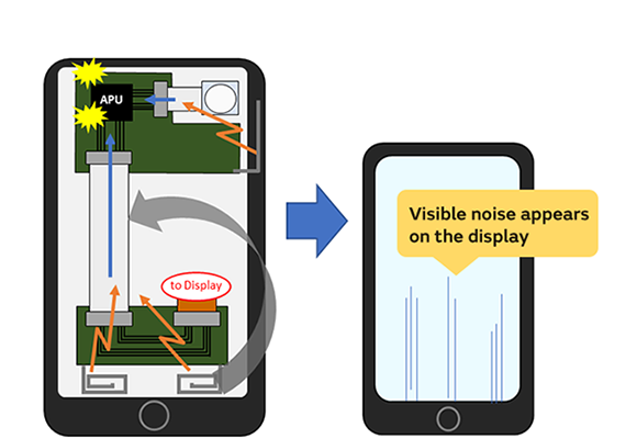 Image 3 of MIPI C-PHY Immunity Noise Suppression