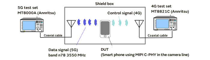 Image 4 of MIPI C-PHY Immunity Noise Suppression