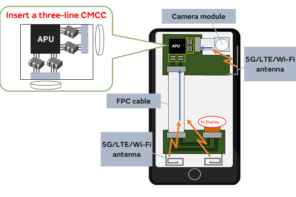 Image 6 of MIPI C-PHY Immunity Noise Suppression