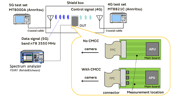 Image 7 of MIPI C-PHY Immunity Noise Suppression