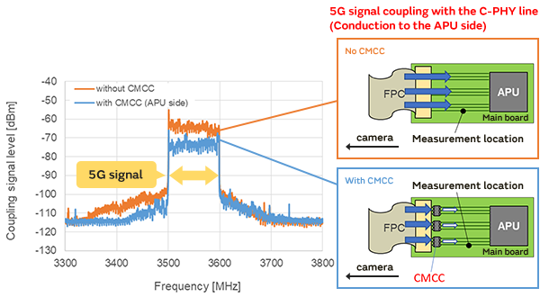 Image 8 of MIPI C-PHY Immunity Noise Suppression