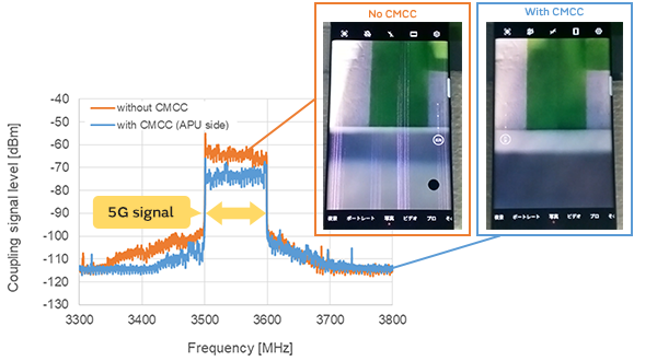Image 9 of MIPI C-PHY Immunity Noise Suppression