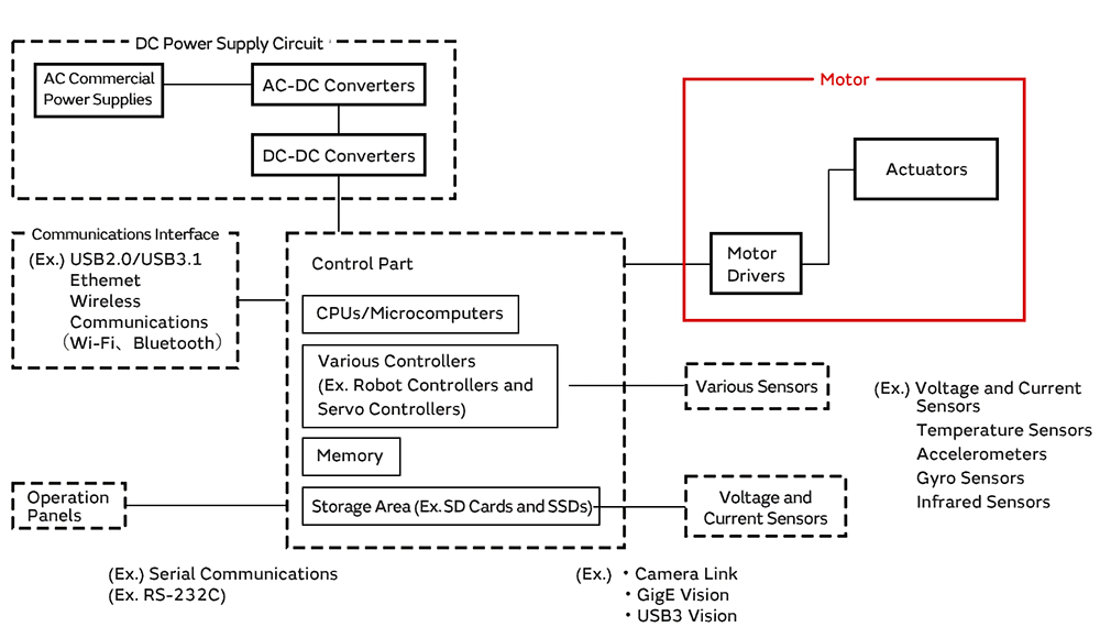 Block Diagram