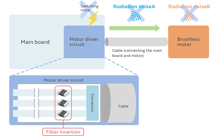 Image of Noise Filter Insertion