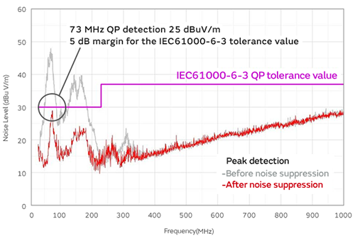 Graph of Horizontally Polarized