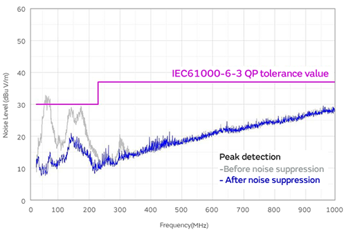 Graph of Vertically Polarized