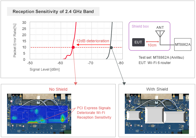 Examples PCI Express Signals Affect Wi-Fi Sensitivity