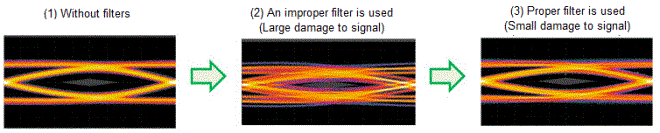 Common Mode Choke Coils/Common Mode Noise Filters