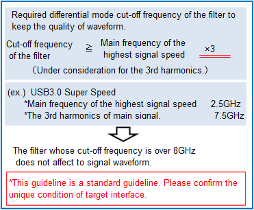Selection point2 Differential mode insertion loss characteristics