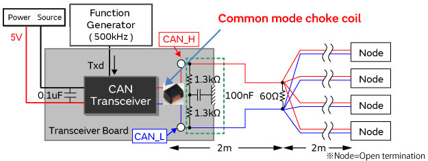 for automotive LANs Suppression of noise in CANs using common mode choke coils