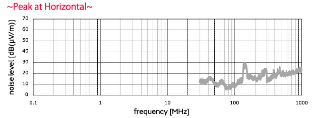 for automotive LANs Suppression of noise in CANs using common mode choke coils