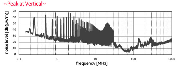 for automotive LANs Suppression of noise in CANs using common mode choke coils