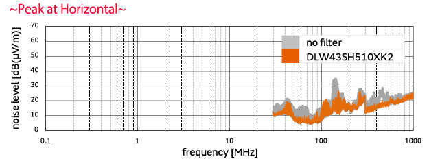 for automotive LANs Suppression of noise in CANs using common mode choke coils