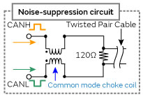 for automotive LANs Suppression of noise in CANs using common mode choke coils