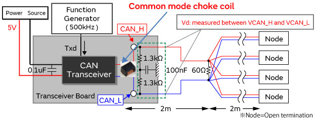 for automotive LANs Suppression of noise in CANs using common mode choke coils
