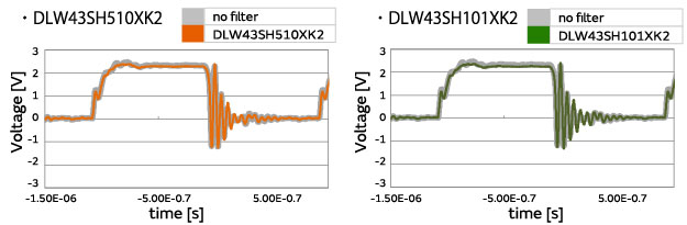 for automotive LANs Suppression of noise in CANs using common mode choke coils