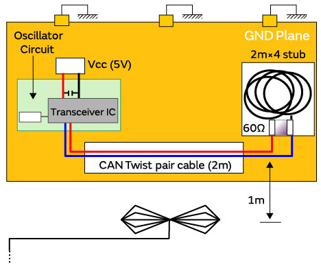 for automotive LANs Suppression of noise in CANs using common mode choke coils