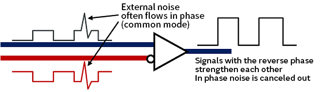 Image 2 of CAN FD Noise Suppression
