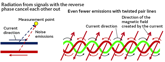 Image 3 of CAN FD Noise Suppression