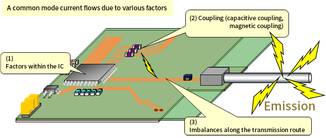 Image 4 of CAN FD Noise Suppression
