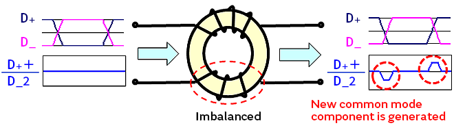Image 6 of CAN FD Noise Suppression